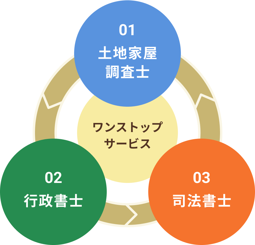 チャート図